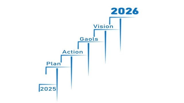 Staircase of Success From 2025 to 2026 Animation