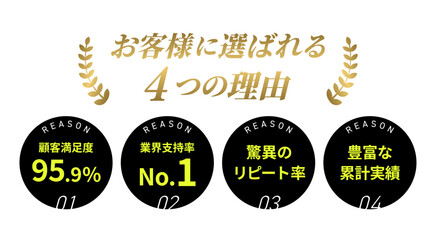 ゴールドの月桂樹と黒い円形バッジで構成された、顧客満足度や業界支持率No.1などの実績をアピールする「選ばれる4つの理由」インフォグラフィック、男性向けサービスや高級商材の販促に最適なベクターイラスト