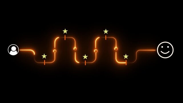 Customer Journey and Satisfaction Experience Concept. Interacts with a digital interface customer journey, marked by stars and ending with a glowing smiley face. online review icon animation