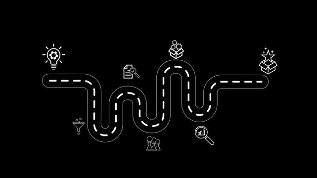 Creative idea generation for new product development concept. Creative thinking and innovation. Road map with stages of innovation icons, Motion graphics of road sign concept. 4k