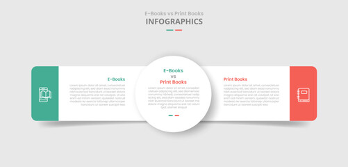 ebook vs digital book comparison for infographic with big circle center and round rectangle side by side drop shadow style with two point list information