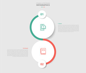 ebook vs digital book comparison for infographic with big circle vertical stacked drop shadow style with two point list information