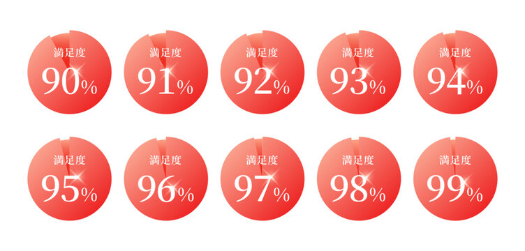 赤色のグラデーションと光沢感が美しい円グラフを模したバッジセット、満足度90%から99%までの数字を大きく表示した、高評価や実績をアピールするマーケティング用ベクターイラスト