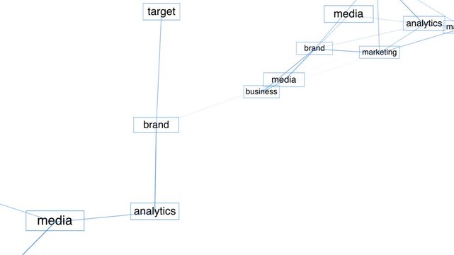sfondo, parole, marketing, comunicazione, social network, digitale, informatica