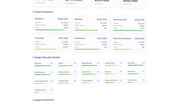Interactive animated budget planning template 2026: detailed allocation tracking dashboard with real-time progress indicators