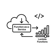 Function-as-a-Service (FaaS) and AWS Lambda Serverless Computing Concept