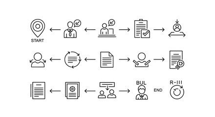 Linear workflow visualization showing complex business procedure stages from start to end with icons.