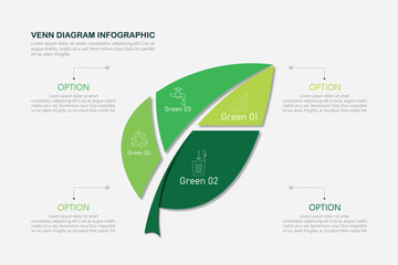Venn diagram infographic chart template for business 3, parts, options, Development and growth of green technology in the world. Business presentation with three steps or processes.