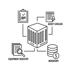 Integrated Asset, Equipment Registry, and Inventory Management System Diagram
