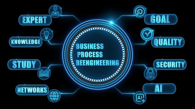 Business Process Reengineering Concept with Icons for Expert Knowledge Study Networks Goal Quality Security and AI