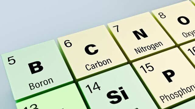 Zooming in from the complete periodic table of elements in English languge to the chemical element C Carbon with atomic number 6