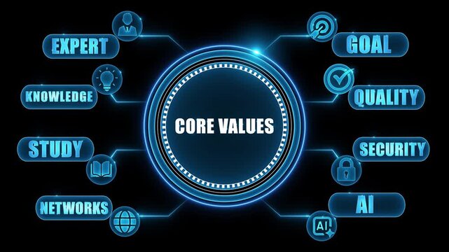 Digital network diagram illustrating core values with icons for expert knowledge study networks goal quality security and AI