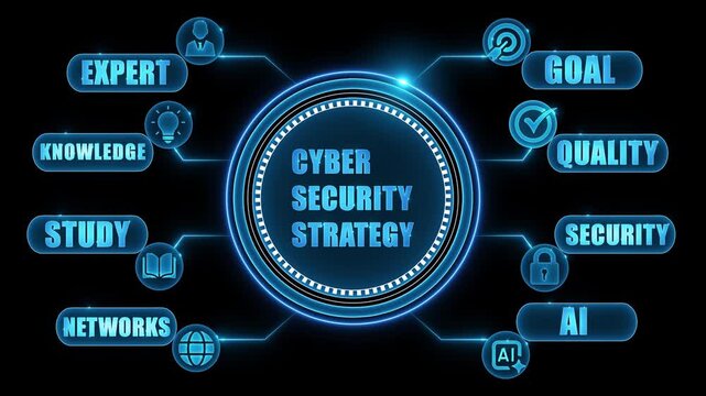 Cyber Security Strategy Concept Diagram with Icons for Expert Knowledge Study Networks Goal Quality Security and AI
