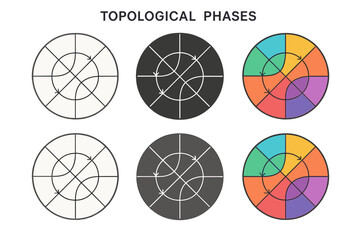 Topological Phases Map. Circular map of topological phases, sections marked by geometric divisions symbolizing transitions and
