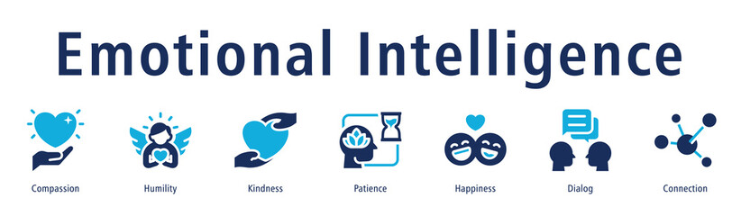 Emotional intelligence icon vector concept with compassion, empathy, patience, happiness, dialog, and social awareness.