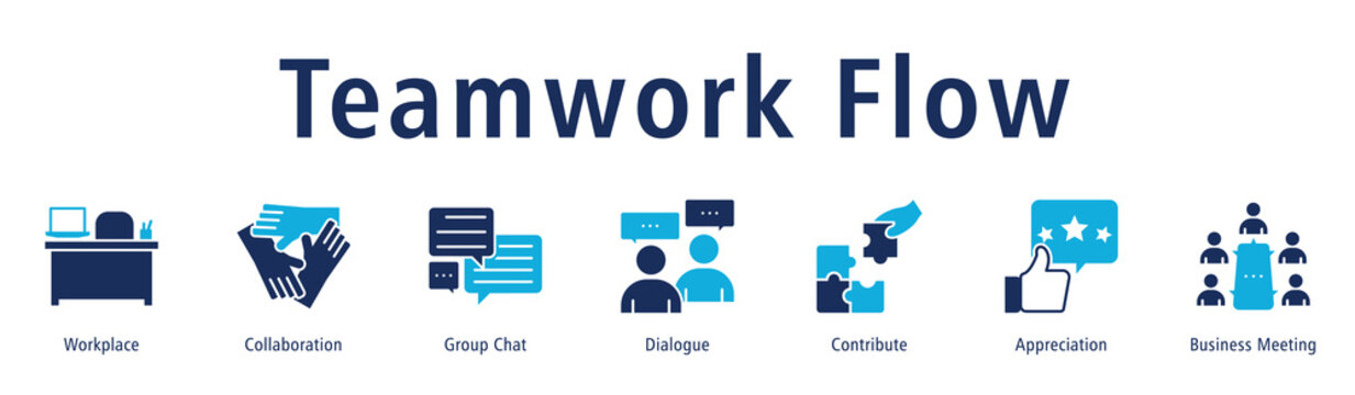 Teamwork Flow banner highlighting collaboration, chats, dialogue, contribution, appreciation and meetings.
