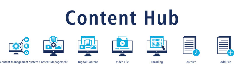 Content Hub web banner icon vector illustration with icons of Content Management System, Content Management, Digital Content, Video File, Encoding, Archive and Add File.