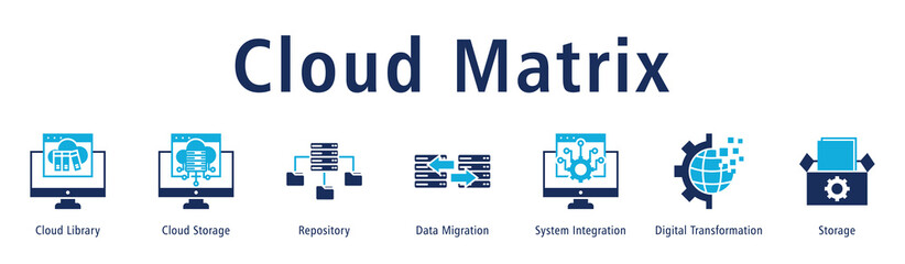 Fototapeta premium Cloud Matrix web banner icon vector illustration with icons of Cloud Library, Cloud Storage, Repository, Data Migration, System Integration, Digital Transformation and Storage.