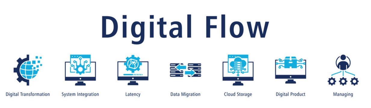 Digital Flow web banner icon vector illustration with icons of Digital Transformation, System Integration, Latency, Data Migration, Cloud Storage, Digital Product and Managing.