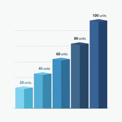 Growing Sales Figures in Bar Chart