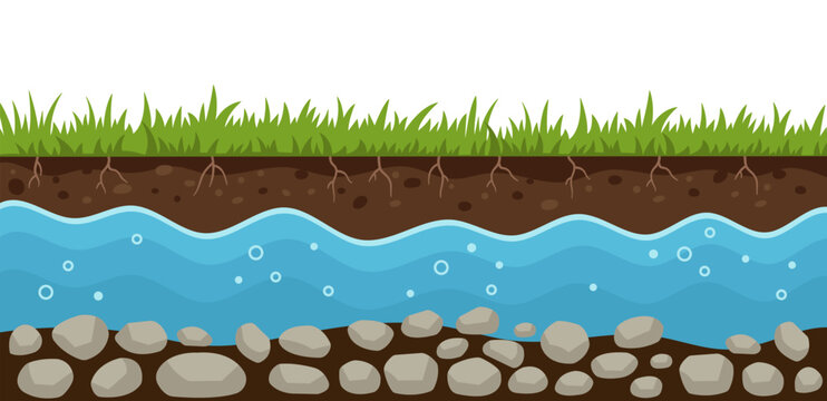 Educational illustration showing groundwater beneath soil layers, depicting underground water flow. Perfect for ecology materials, hydrology lessons, environmental science, textbooks.