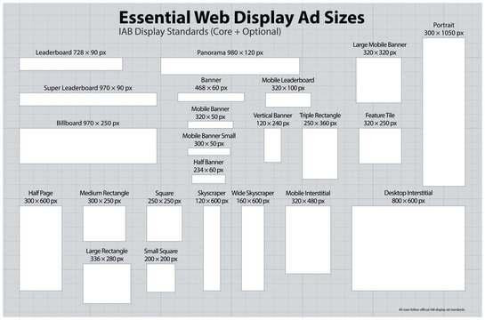 Visual guide to the Essential Web Display Advertising Sizes, IAB standarts. Banner ads dimensions for graphic designers, marketing and online media planners, web design development teams. PNG template