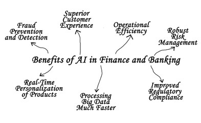 Seven Benefits of AI in Finance and Banking