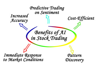 Benefits of AI in Stock Trading