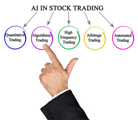 Applications of AI in Stock Trading