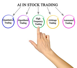 Applications of AI in Stock Trading