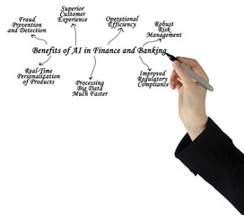 Seven Benefits of AI in Finance and Banking