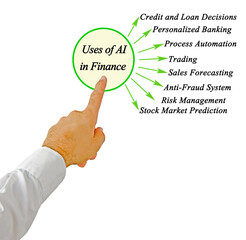 Eight Uses of AI in Finances