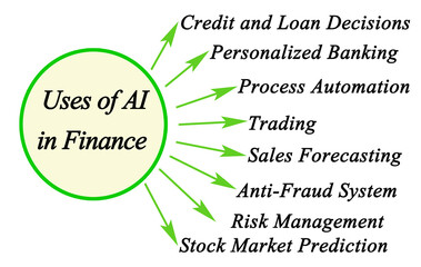 Eight Uses of AI in Finances