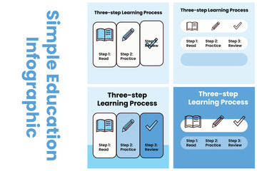 Simple education infographic with three step process featuring clean vector icons bold outlines and minimal shapes ideal for learning guides and instructional visuals