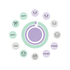 Emotional spectrum visualization showing diverse feelings and mood indicators, perfect for mental well-being and psychological health assessment