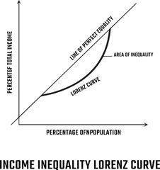 Aggregate Demand Curve