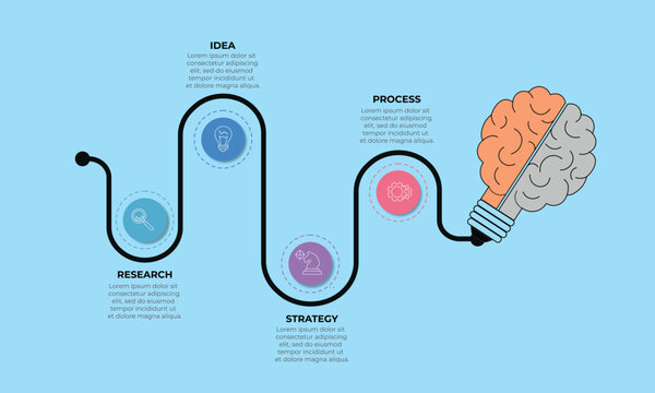 Brain lightbulb infographics. Timeline with 4 icons research, strategy, idea, process . Vector line infographic element