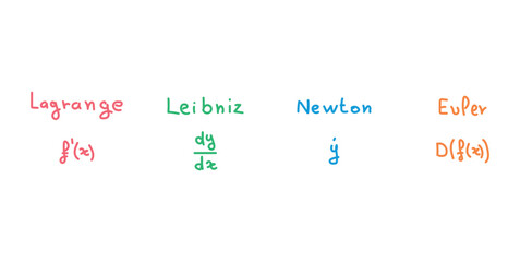 Four Derivative Notation in Differential Calculus.