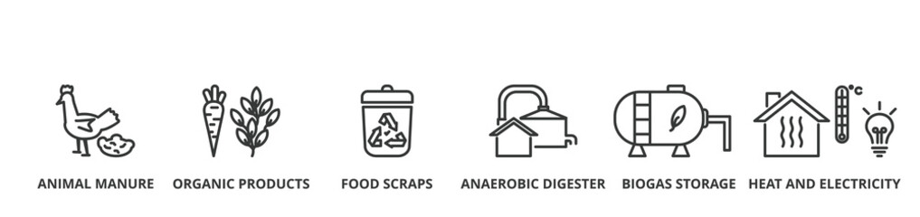 Biogas banner vector illustration concept with icon of animal manure, organic products, food scraps, anaerobic digester, biogas storage, heat and electricity