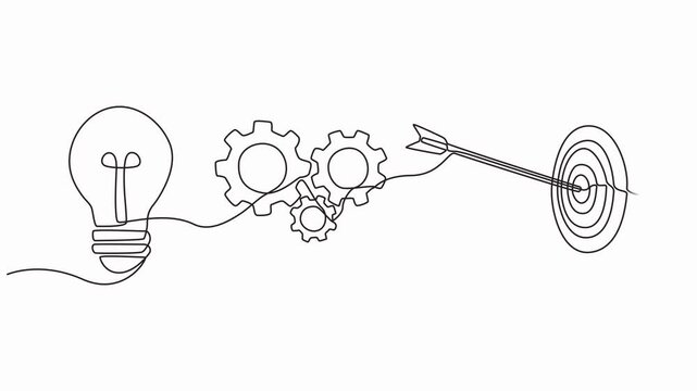 Animated self drawing of continuous line lights bulb, gears and target on dart board. Startup business. Full length one line animation, Metaphor disorganized difficult problem found solution.