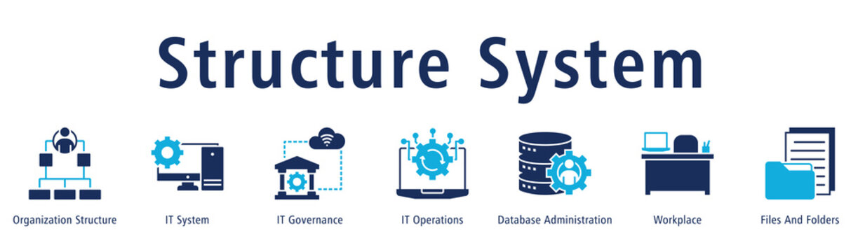 Banner presenting structured systems spanning governance, operations, databases and workflow.