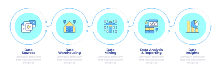 Fototapeten Pony Business intelligence cycle infographic 5 steps. Data warehousing, statistical metrics. Flow chart infochart. Editable vector info graphics icons. Montserrat-SemiBold, Regular fonts used  © IMG visuals icons