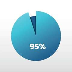 95 percent pie chart. Isolated symbol. Vector gradient element. Infographic sign. Illustration, icon for business, finance, report, web design, download, presentation
