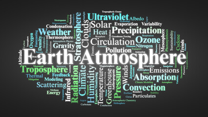 Earth Atmosphere Word Cloud. Key Scientific Concepts on Climate, Layers, and Global Weather