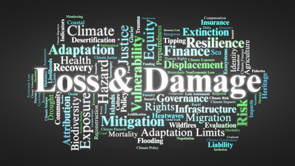 Loss And Damage Word Cloud. Key Global Terms On Climate Impacts, Justice, And Adaptation