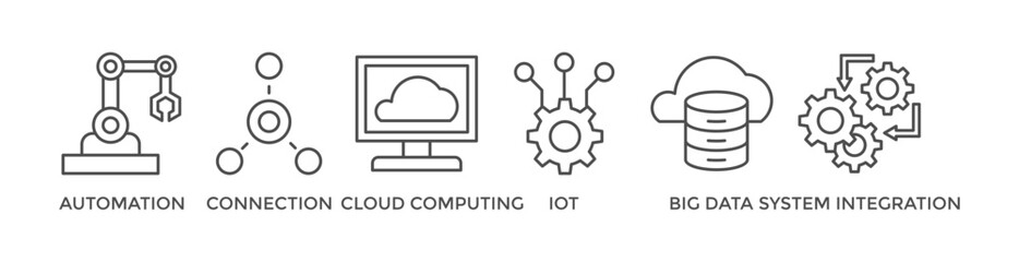 Industry 4.0 banner web icon vector illustration concept with icon of automation, connection, cloud computing, iot, big data, and system integration