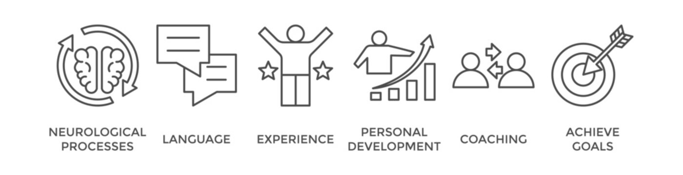 NLP banner web icon vector illustration concept for Neuro-linguistic programming with icon of neurological process, langauge, experience, personal development, coaching, and achieve goal