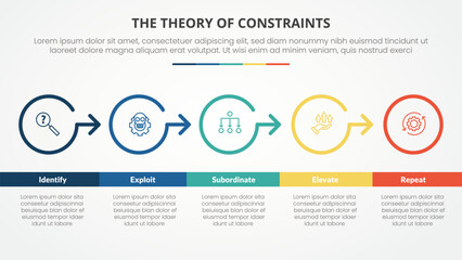 TOC theory of constraints infographic concept for slide presentation with big circle outline right direction with 4 point list with flat style