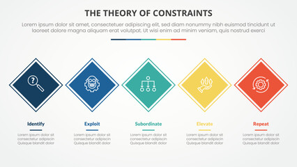 TOC theory of constraints infographic concept for slide presentation with rotated square diamond shape on horizontal line with 4 point list with flat style