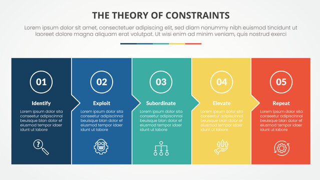 TOC theory of constraints infographic concept for slide presentation with big box fullpage small arrow direction with 4 point list with flat style